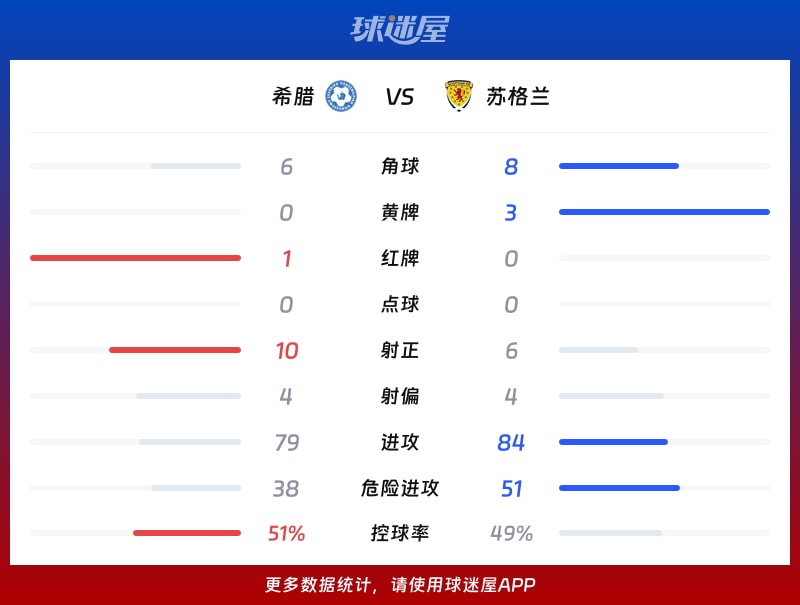 即刻更新（欧冠小组赛）希腊对峙英国比分季军成绩-独家视点