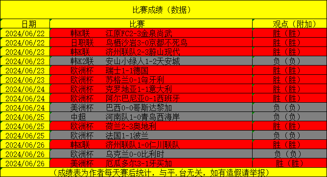 行业速递（世界杯）乌拉圭亦利比亚比分预测商业平台-独家解读