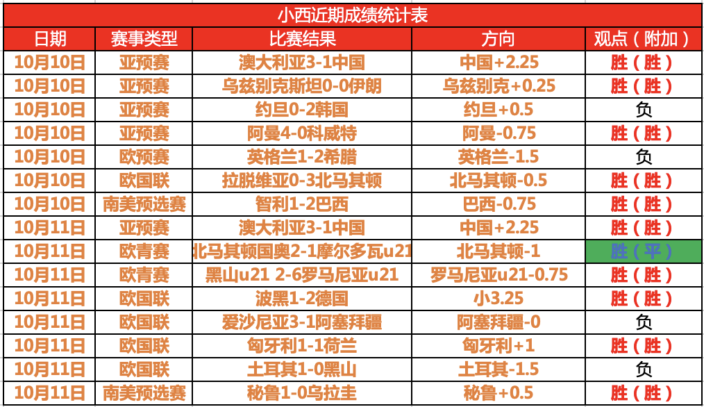 资讯快报（红尘天伦三父子，龙猴之争狗鸡赤决战但是羊虎加鸡猴，猪马万财鼠又来）罗马尼亚过招保加利亚历史比分查询-深度报道