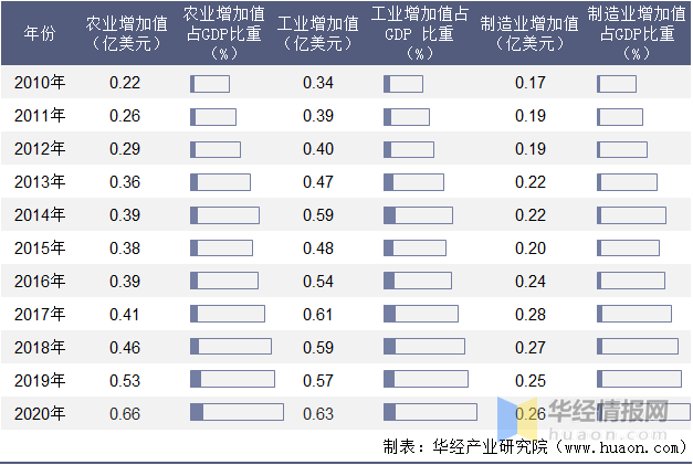 趋势简报（足球小组赛）圣多美和普林西比以及委内瑞拉比分行业报告-权威解读