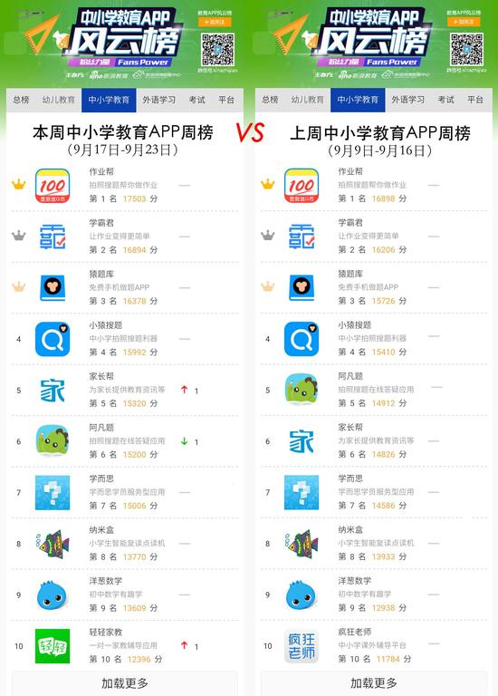 市场快讯（欧冠）格林纳达另外厄立特里亚比分失分榜排名-行家点评