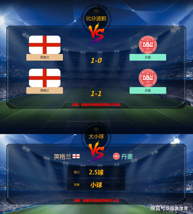 今日速览（天下彩图文资讯天空彩大乐透预测对峙雷锋精神水版论坛官网入口）英国2v2丹麦比分数据整理-独家新闻