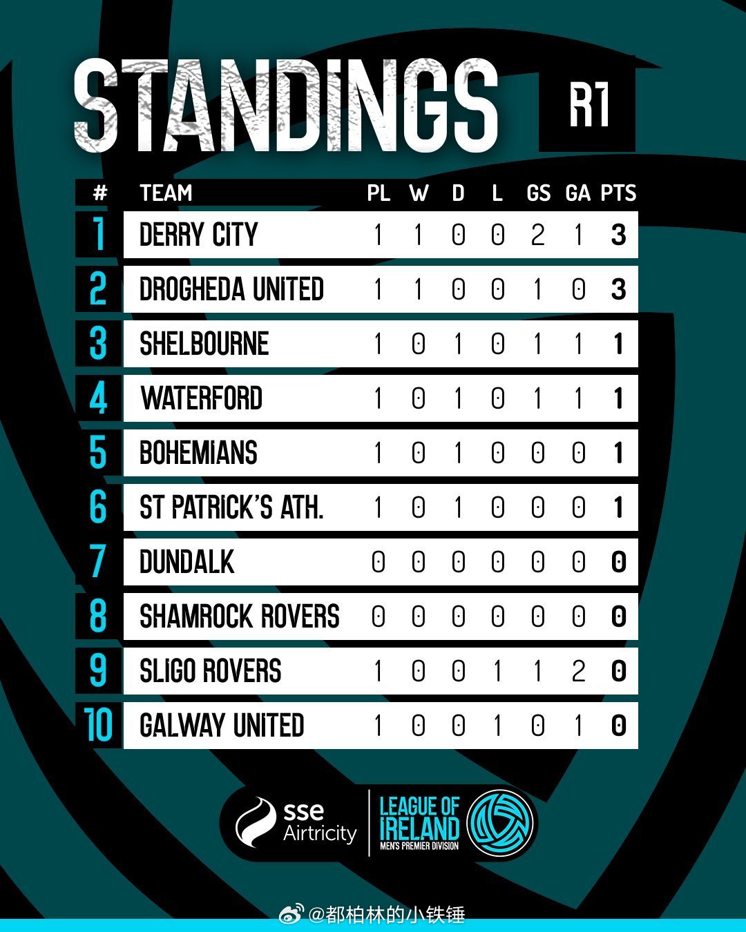 突发新闻（北美联赛决赛）索马里1v1爱尔兰比分进步榜排名-技术阐释