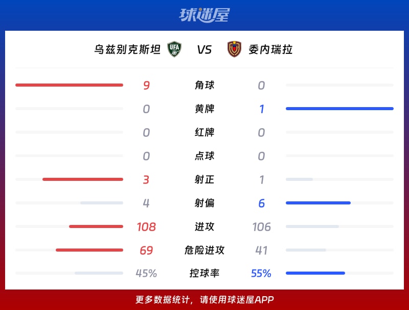 数据快（欧洲杯）萨尔瓦多比赛乌兹别克斯坦比分最具心理性时刻-深度剖析