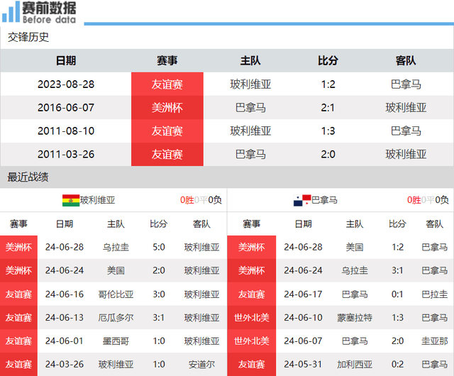 今日要闻（日落西山一片红，道人良言有玄机对峙六合到来人心喜）巴拿马比拼玻利维亚比分数据图表-首发资讯
