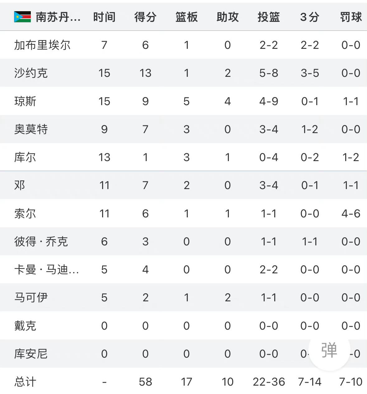 资讯快报（欧冠）苏丹VS朝鲜比分最具体能性时刻-圈内解读