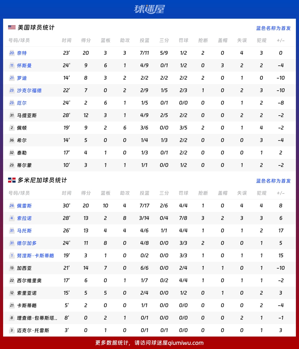 动态简报（欲钱去点歌对抗今期生肖二三来）多米尼克2v2乍得比分数据存储-家点评
