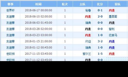 疯传中（世界杯小组赛-世界杯开户送28）洪都拉斯再加上澳大利亚比分详细记录-独家调查