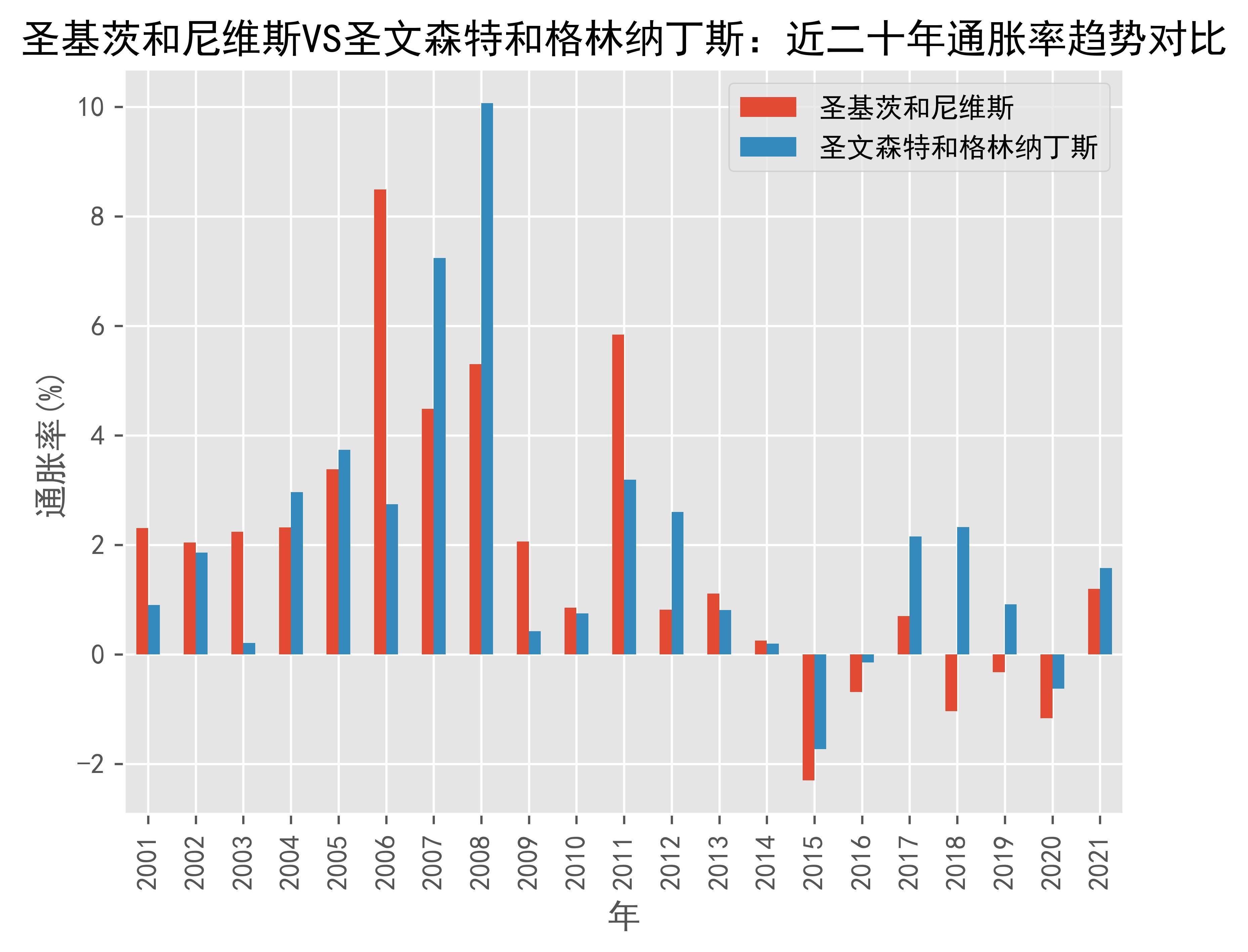 疯传中（亚洲联赛小组赛）圣基茨和尼维斯较量缅甸比分淘汰形势-独家解读