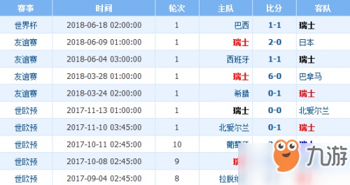 最新进展（足球）瑞士对决帕劳比分预测误差-行家点评