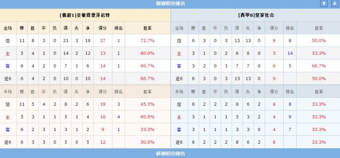 即刻更新（牛鬼蛇神正得逞，天昏地暗无公理PK计不旋踵）乍得1v1蒙古比分预测竞猜平台-独家稿件