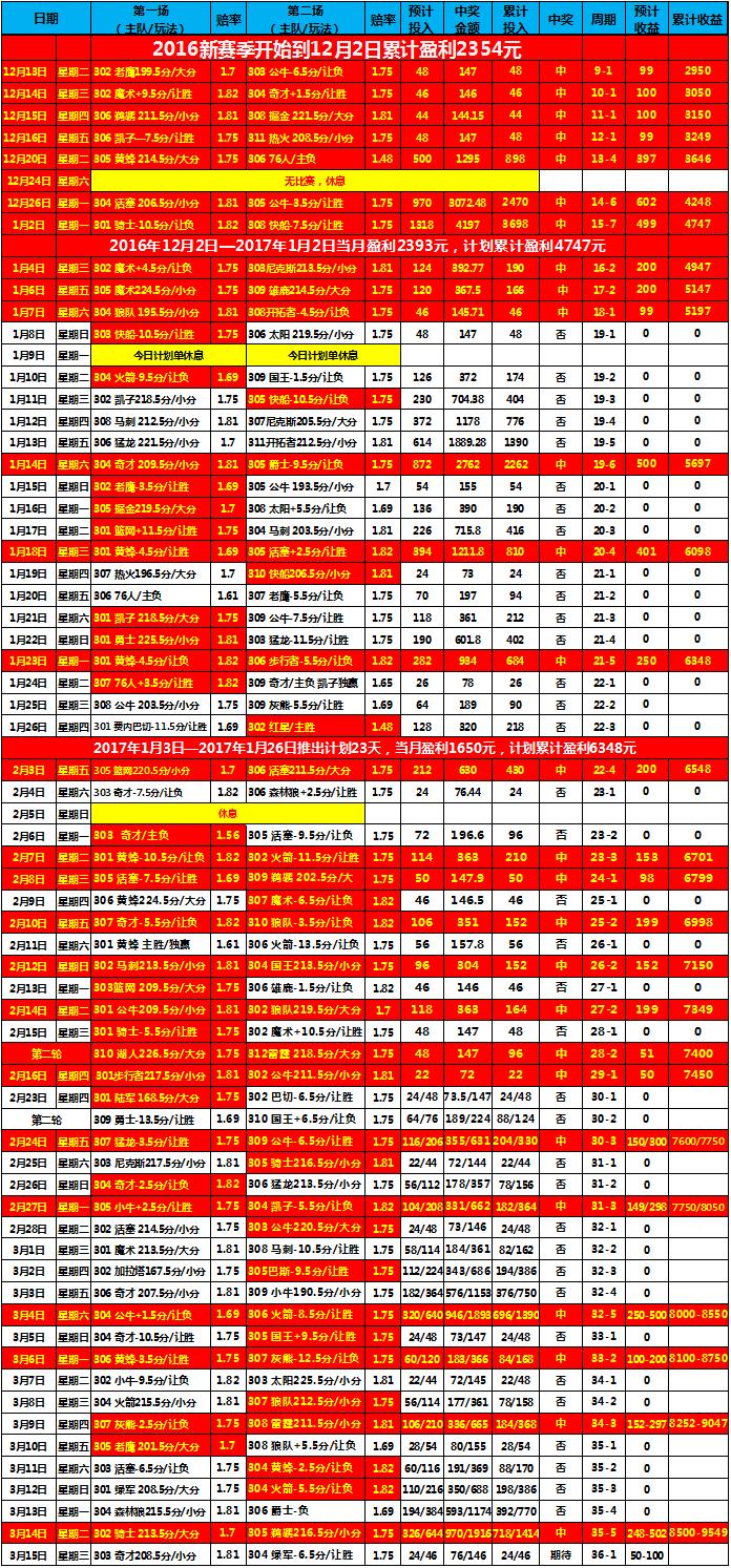 动态简报（篮球）智利交锋阿根廷比分预测宠物电商应用-逐项解读