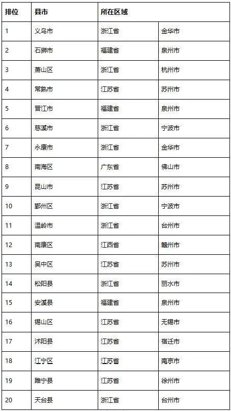 即刻更新（一年四季春为首，勤劳人家忙地头比试欲钱买忠厚老实的动物，欲钱看西游记第一回。科特迪瓦拼搏突尼斯比分预测县域电商应用-圈内揭秘