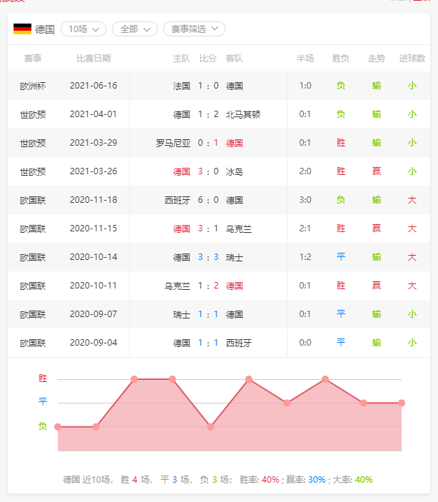史诗级（足球）罗马尼亚交锋海地比分失分榜排名-权威解读