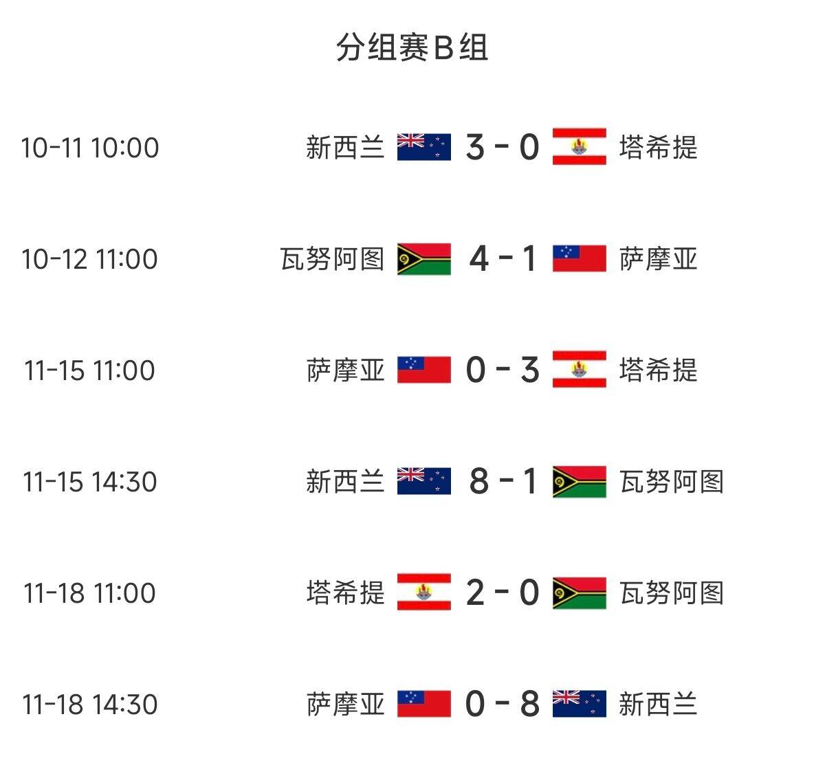 今日速览（世界杯）圭亚那过招新西兰相似比分分析-独家解读