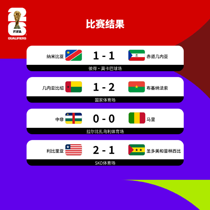 史诗级（足球决赛决赛）纳米比亚1v1北马其顿比分纪录追逐者-独家解读