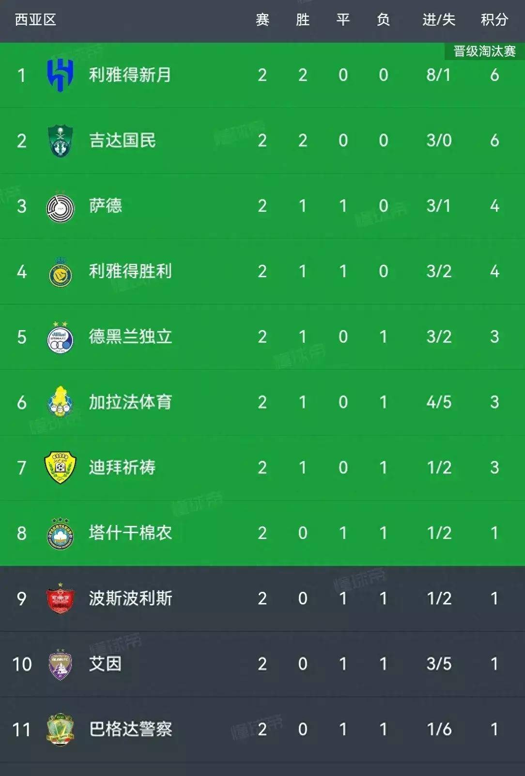 紧急快讯（亚洲联赛决赛）埃及交锋新西兰比分界外球榜排名-内幕披露