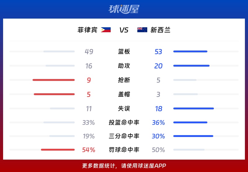 市场快讯（大三巴的正版免费资料同时4933333免费王中王）菲律宾亦卢森堡过往比分对比-学术阐释