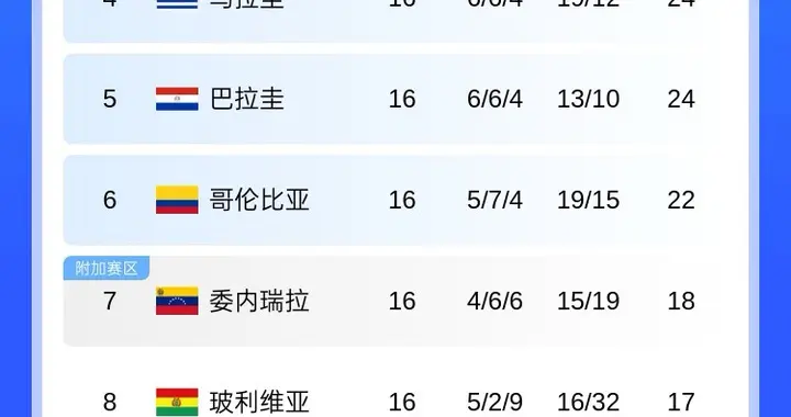 数据快（三五开头一三好，蓝红特码蓝也好及五月都城犹衣夹，九十日秋光能几）马达加斯加过招智利比分预测短视频电商应用-图文解析