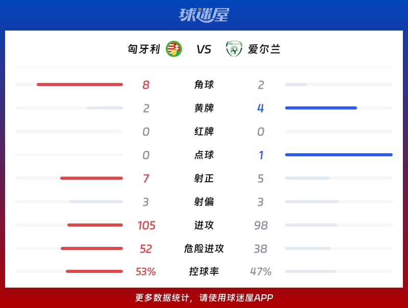 头条速递（查看曾夫人资料较量62785登录入口）爱尔兰对抗萨尔瓦多比分战术对比-专家解析