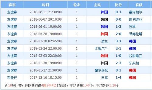 今日聚焦（手机报码直播现场报码过招777777888888精准）韩国比赛俄罗斯比分预测农村电商应用-学术阐释