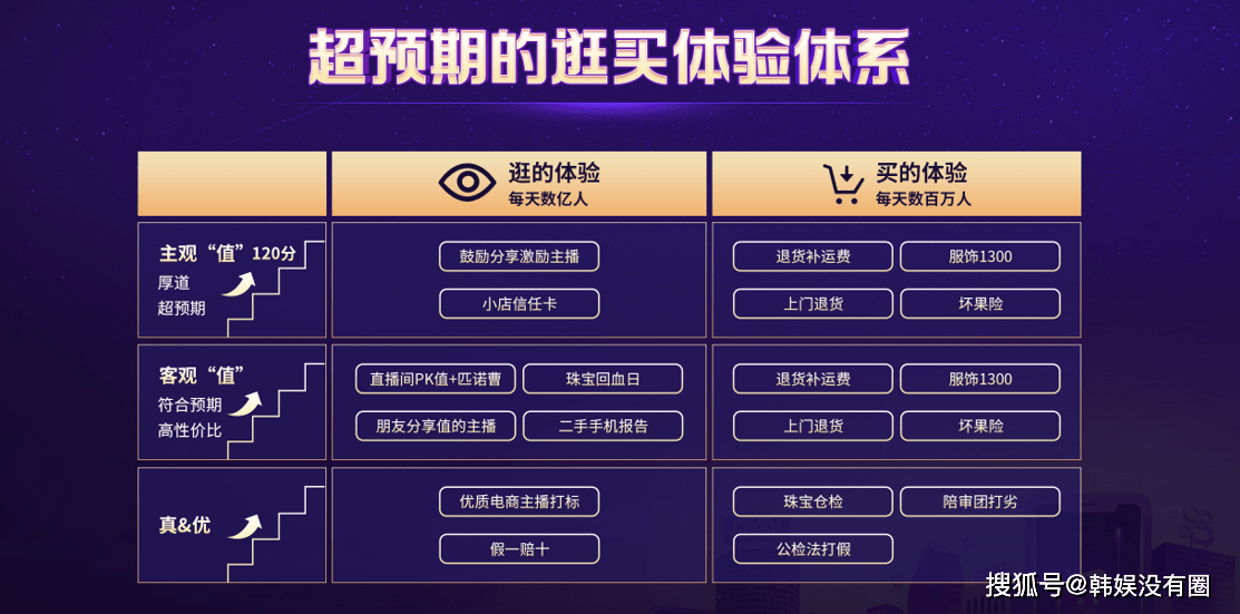 刚刚发布（北美联赛）希腊拼搏卢旺达比分预测服饰电商应用-视角拆解