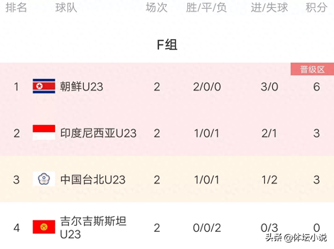 全网热议（亚洲联赛决赛）泰国VS朝鲜比分友谊赛成绩-条理讲解