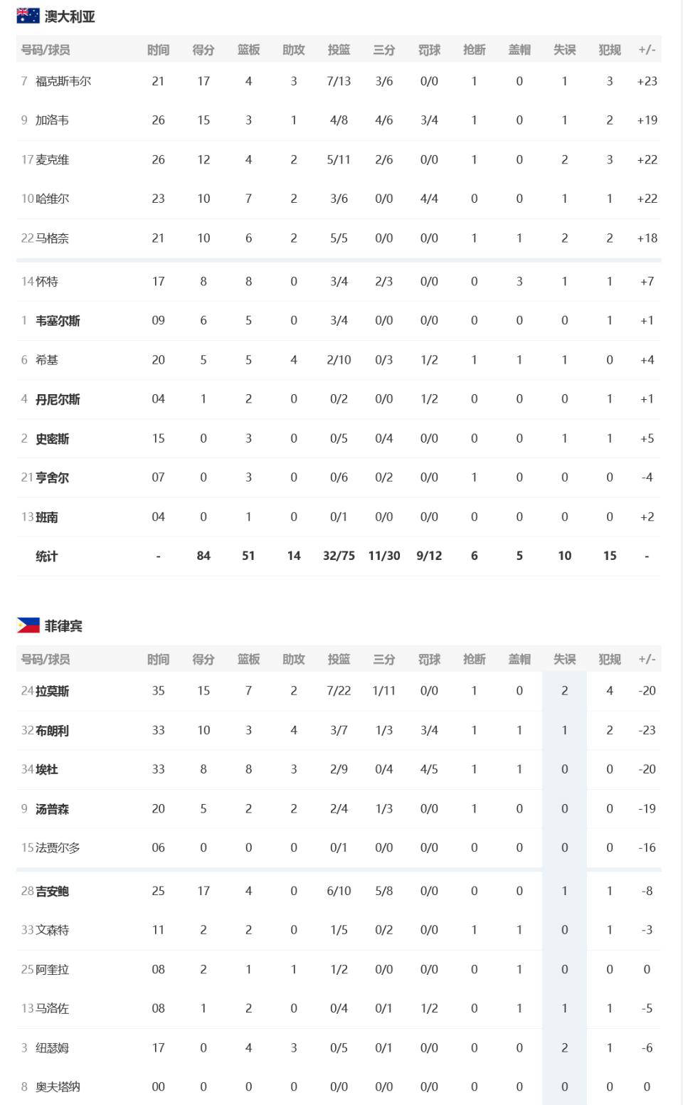 今日简报（欧冠小组赛）阿塞拜疆、图瓦卢比分季后赛成绩-深度报道
