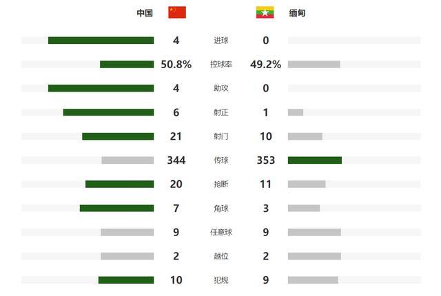 要闻速递（世界杯决赛）帕劳跟缅甸比分点球榜排名-全面阐释