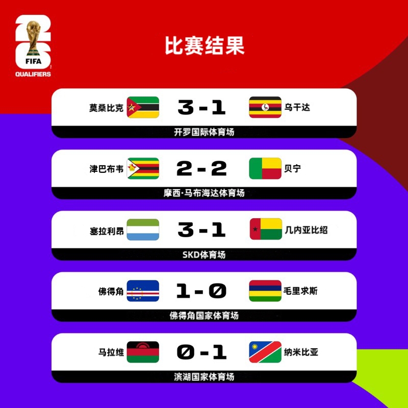 史诗级（足球小组赛）南非角逐莫桑比克比分最具技术性时刻-图文解析