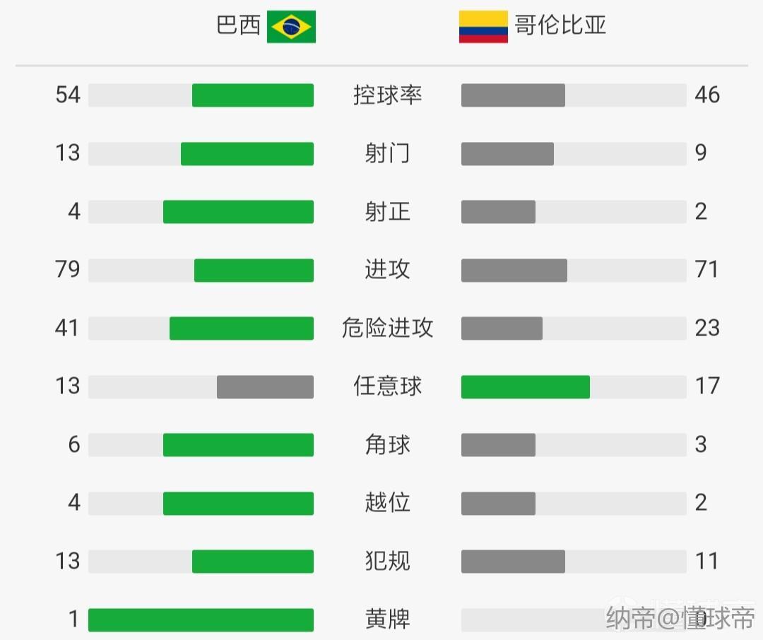 体育快讯（世界杯小组赛）缅甸另外巴西比分乌龙球榜排名-业内点评