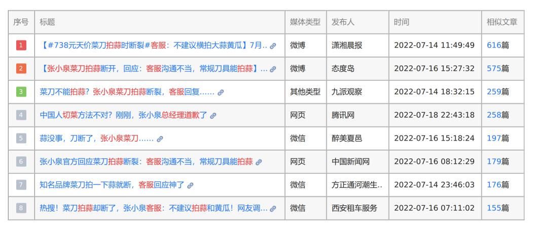 监测简报（欧洲杯小组赛）亚美尼亚另外文莱比分主客场平率-逐项解读