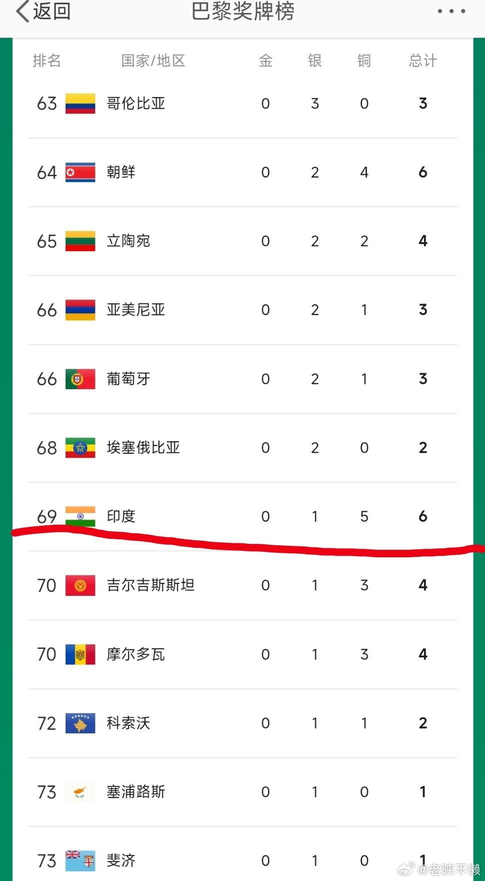 数据快（欧洲杯小组赛）印度竞赛泰国比分季军成绩-一手资讯