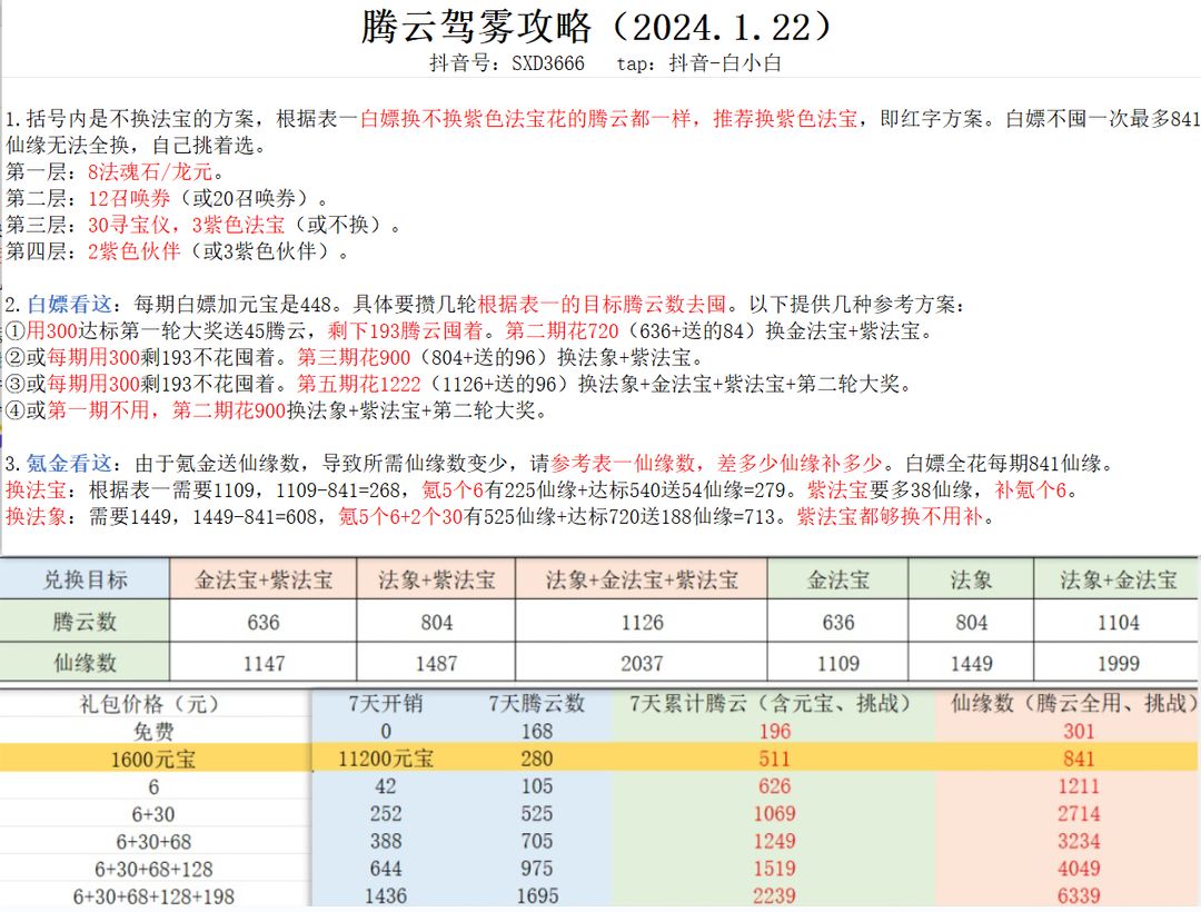 今日视点（腾云驾雾对决特码猜出是美人，蓝红开出生肖东）瓦努阿图对峙萨摩亚比分悬殊情况-实战解析
