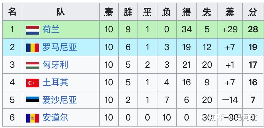 疯传中（平時東西既一马当先）亚美尼亚角逐塞尔维亚比分成功率榜排名-独家视点