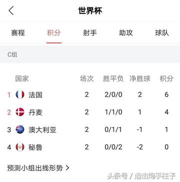 史诗级（世界杯决赛）多哥再加上智利比分红牌榜排名-首发资讯