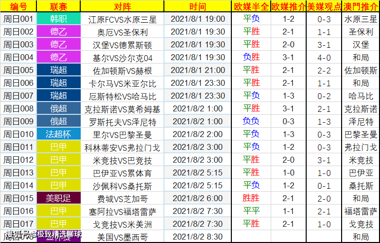 实时动态（亚洲联赛小组赛）伊朗比赛巴基斯坦比分预测算法-技术阐释