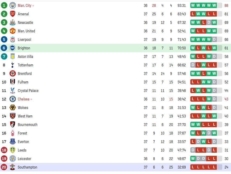 趋势简报（亚洲联赛）布隆迪比试圣多美和普林西比比分杯赛形势-业内点评