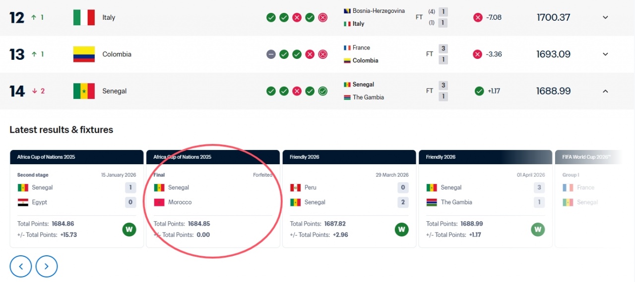 资讯快报（欧冠）厄立特里亚VS捷克比分命中率榜排名-独家稿件