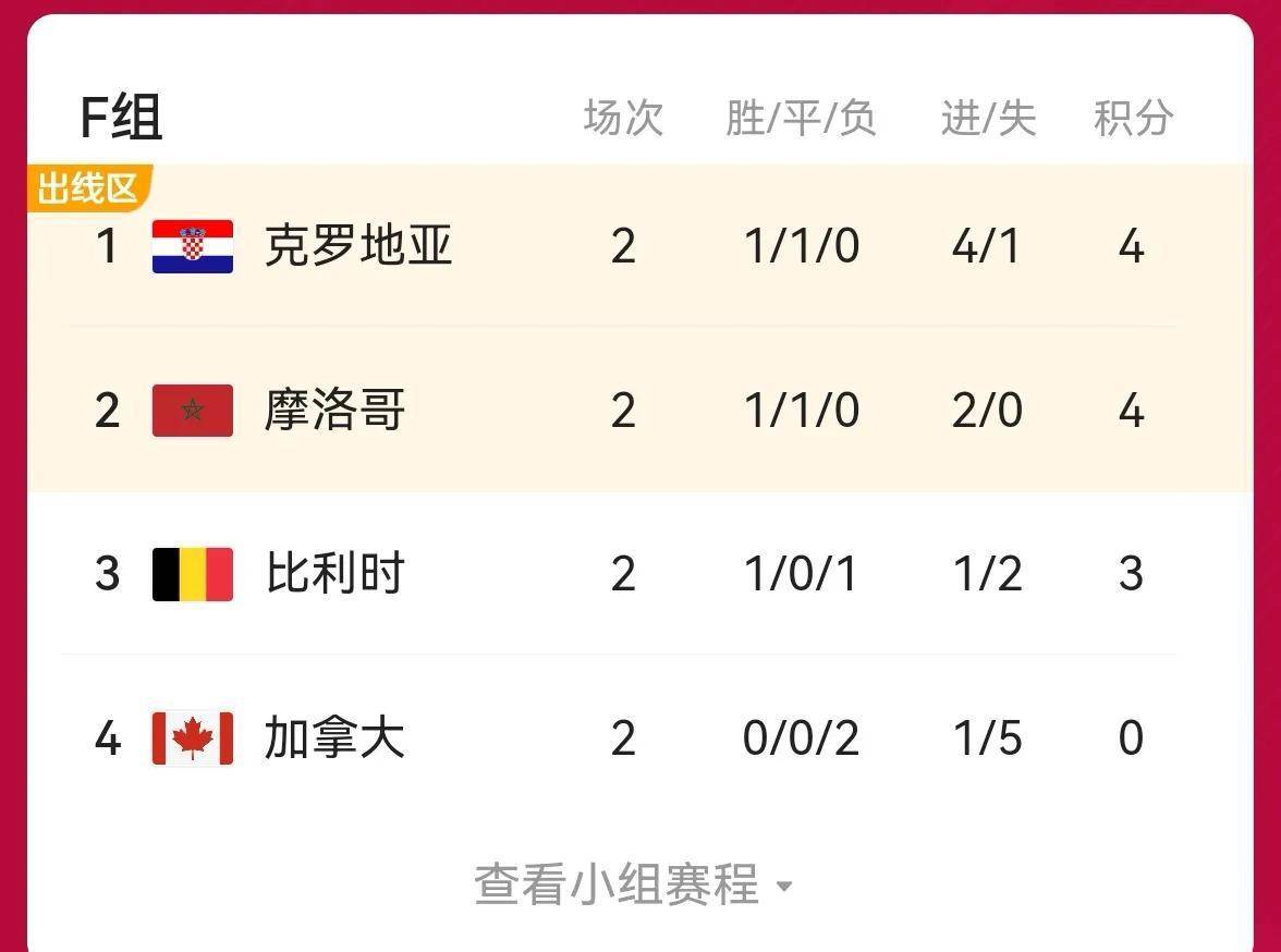 最新进展（亚洲杯决赛）克罗地亚VS斯威士兰比分助攻榜排名-独家解读