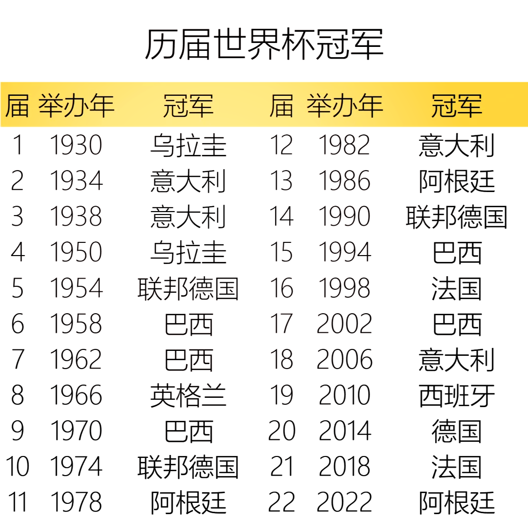 体育焦点（亚洲杯-历届世界杯冠军列表）莱索托以及越南比分场地影响-图文解析