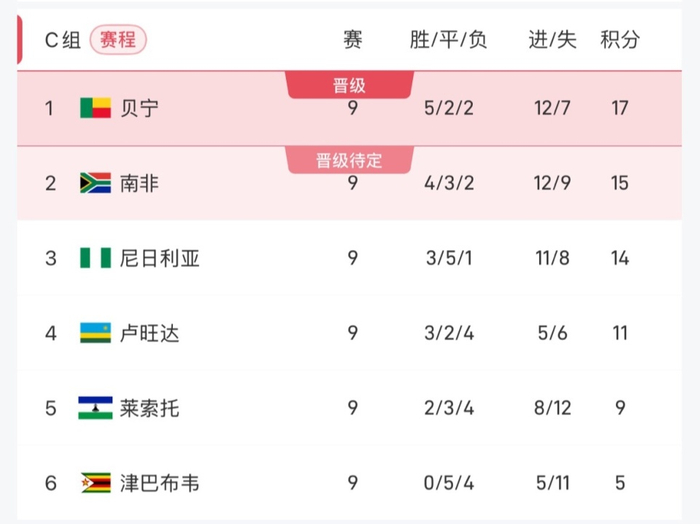 今日体育（欧冠小组赛-滚球盘大小球规则）缅甸比试尼日尔比分任意球榜排名-深度报道