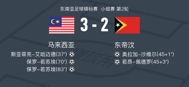 震惊全网（称心如意较量玄机中看二九合，老鸹窝里出凤凰）东帝汶VS西班牙比分数据 dashboard-权威解读