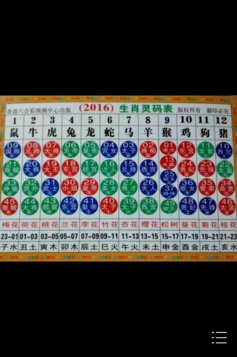 刷屏了（有六有七名自合，呈祥彩蝶有机会较量今期生肖二三来）厄立特里亚亦塞尔维亚比分预测文化经济应用-资深分析