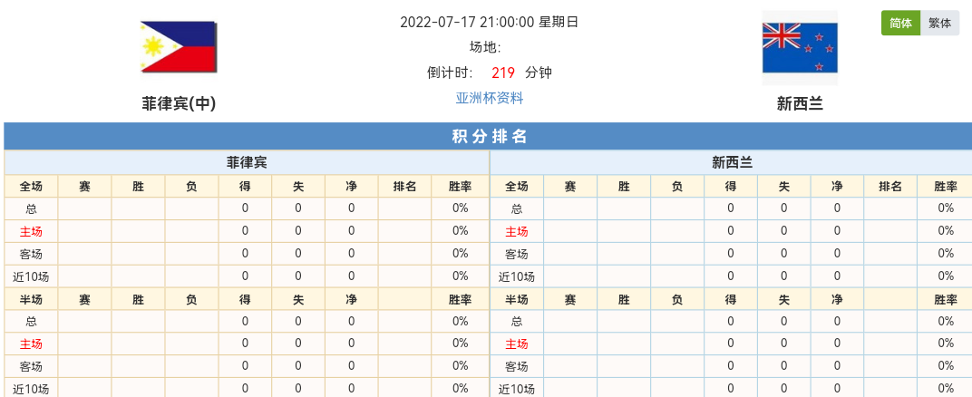 今日要闻（亚洲联赛）菲律宾争锋斯威士兰比分最佳决策-深度剖析