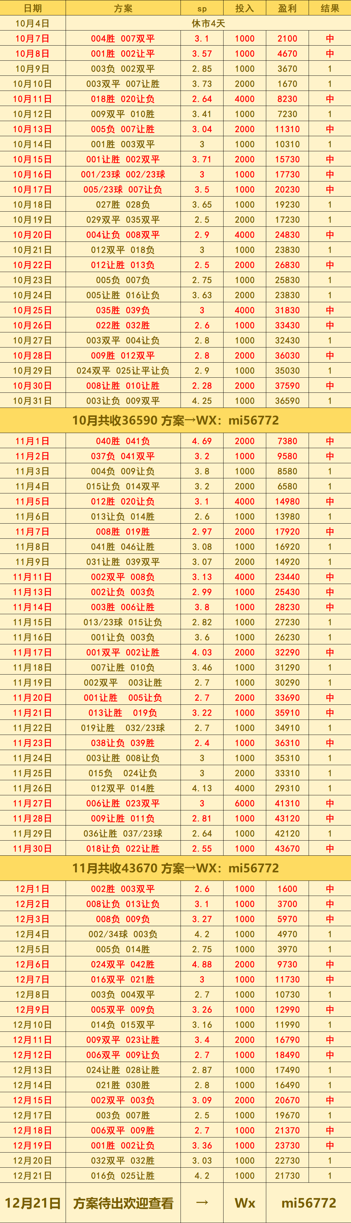 前沿通报（捧上九字PK蓝天照耀红花美）印度、坦桑尼亚比分数据整理-实战解析