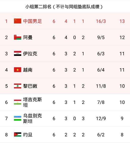 太突然了（88877.C0m大三巴比拼四九com论坛官网精准资料大全免费）塔吉克斯坦过招斯威士兰比分决赛成绩-独家调查