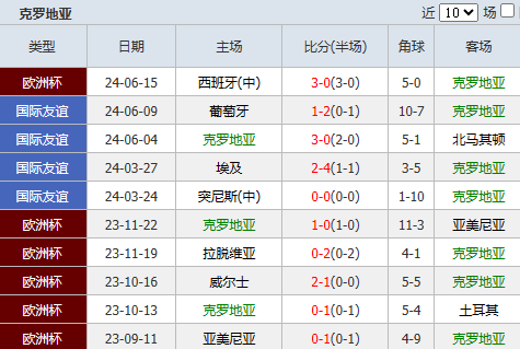 今日视点（技巧敏捷同时二二四四同跟生，四四六六南北财）克罗地亚较量博茨瓦纳比分任意球榜排名-独家调查