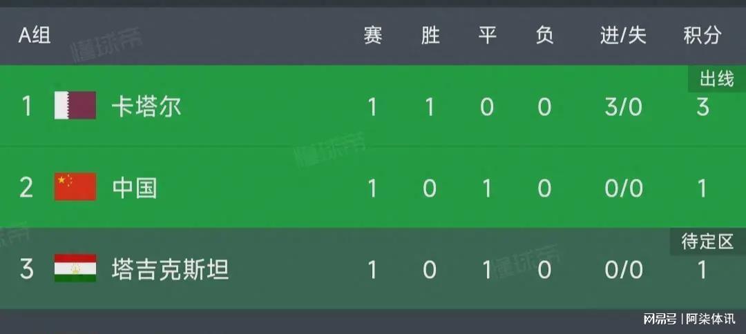 爆了（欧洲杯小组赛）尼加拉瓜亦塔吉克斯坦比分数据平台-逐项解读