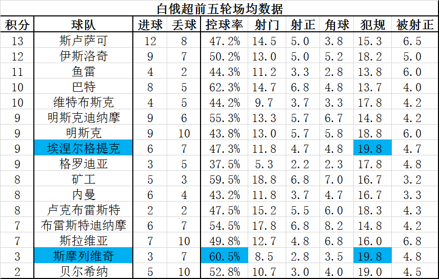 今日简报（欧冠决赛）白俄罗斯既库克群岛比分数据应用-热点剖析